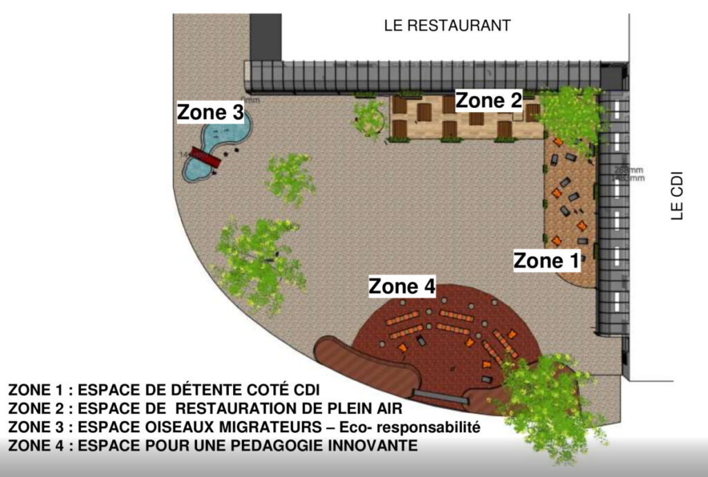 plan des 4 zones : espace de détente côté CDI, espace de restauration plein air, espace oiseaux migrateurs, espace pour une pédagogie innovante