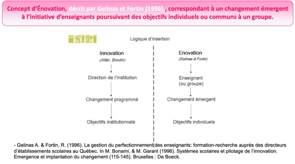 diapo présentant le concept d'Énovation décrit par Gelinas et Fortin