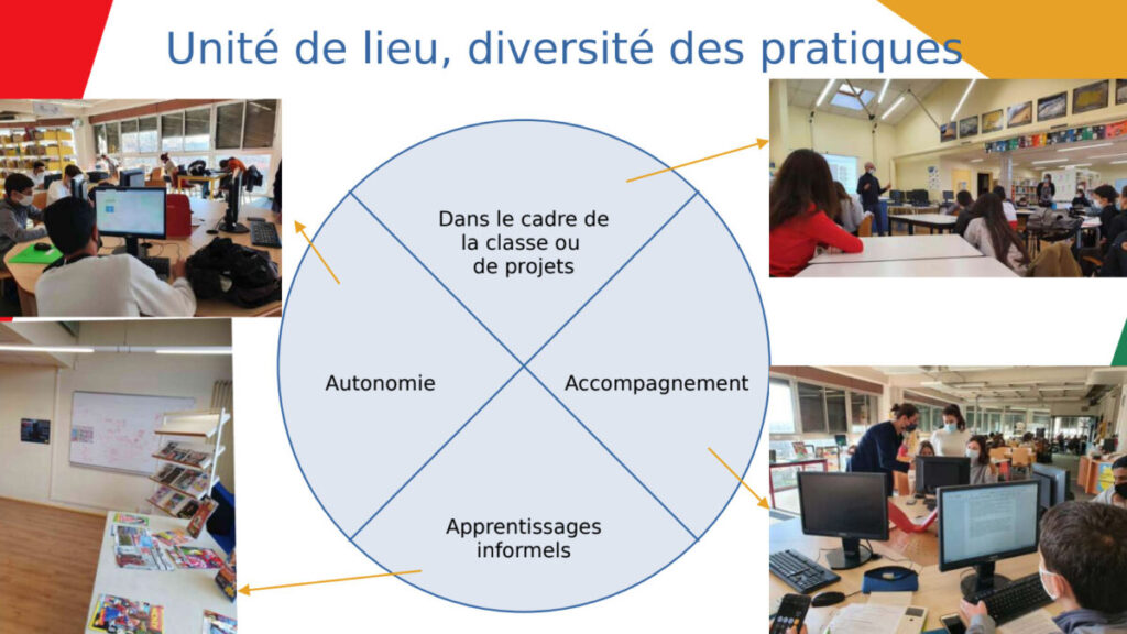 schéma représentant la diversité de pratiques dans un CDI : dans le cadre de la classe ou de projets, autonomie, accompagnement, apprentissages informels